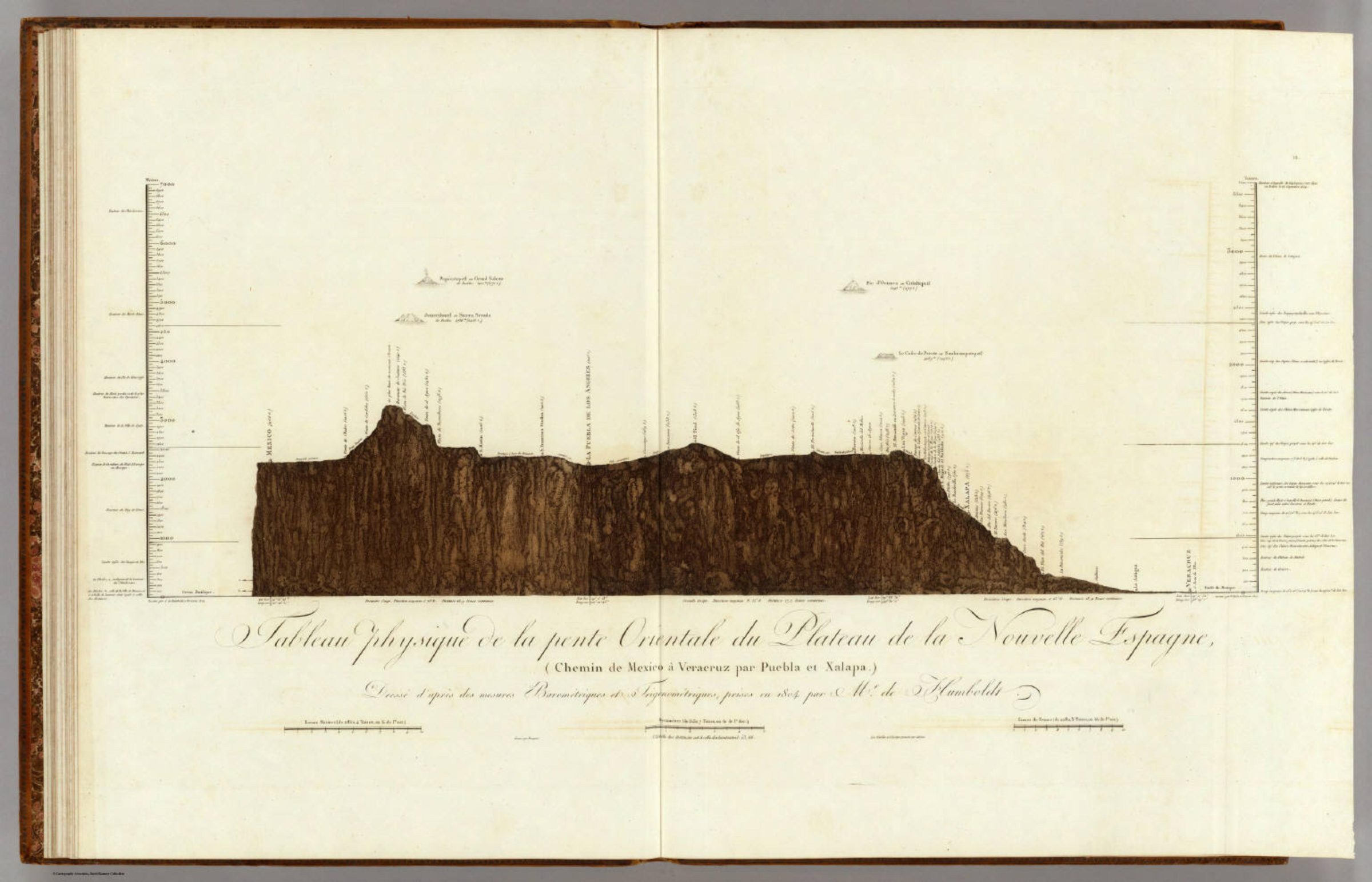 Perfil de la pendiente oriental en 1807. Córdoba está a media subida, entre el puerto por donde llegó O'Donojú y la capital adonde iba Iturbide.